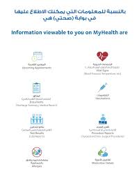 How can i prepare for my telehealth appointment? Ù…Ø¤Ø³Ø³Ø© Ø­Ù…Ø¯ Ø§Ù„Ø·Ø¨ÙŠØ© On Twitter Did You Forget When Your Appointment Is Scheduled For Sign Up For Myhealth A Free Online Service That Enables You To Access Key Medical Information Including Test