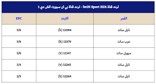 تطوير مفتاح الربط مشارك تردد بي ان سبورت سهيل سات cvc cny org
