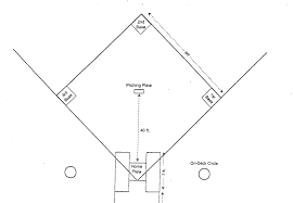 Free Softball Field Diagram Download Free Clip Art Free