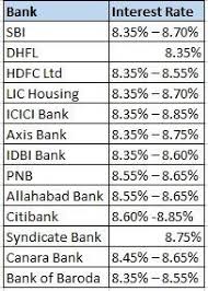 Interest rates vary slightly depending on the state you live as well as whether you're looking to purchase in a rural versus urban area. Hdfc Home Loan Documents