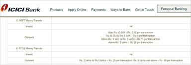 How to transfer funds on icici mobile banking app? Neft Rtgs Many Banks Defy Rbi And Continue To Levy Charges For Money Transfer