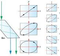 Verzögerungsplatten | Edmund Optics