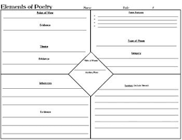 Poetry Graphic Organizer For Any Poem Poetry Graphic Organizers Graphic Organizers Teaching Poetry