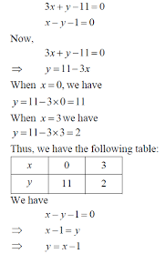 Start with the given system of equations: Solve The Following System Of Linear Equations Graphically 3x Y 11 0 X Y 1 0 Sarthaks Econnect Largest Online Education Community