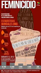 En algunos países del mundo, la palabra magnicidio solo se utiliza para describir la muerte del jefe de estado. Feminicidio En Profundidad Telesur