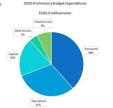 100% fdi for insurance intermediaries. Missoula County Releases Preliminary Budget Departments Seek 1 6m In Ongoing Expenses Local News Missoulian Com