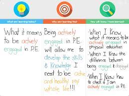 The law does not invalidate the promises (gal. Student Reflection In Physical Education Thephysicaleducator Com