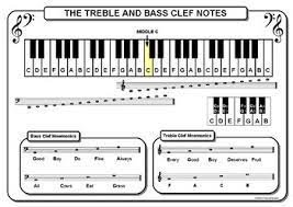 We did not find results for: The Treble And Bass Clef Notes On The Piano A3 Size Poster Tpt