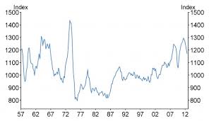 Improving New Zealands Economic Growth Reserve Bank Of