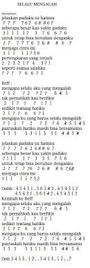 Pertengkaran yg terjadi seperti semua salahku. Lirik Lagu Selalu Mengalah