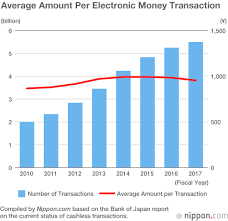 We did not find results for: Less Than A Third Of Japanese People Use Electronic Money Daily Nippon Com