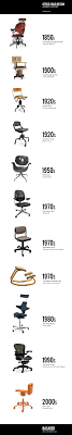 A Brief History Of Office Chair Design