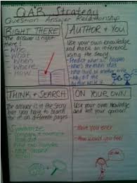 Qar Anchor Chart Have Students Decide What Picture You Draw To Remind Them Of The Type Of Question Reading Anchor Charts Teaching Reading 4th Grade Reading