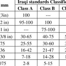 Schedule 80 cpvc fabricated fittings for use with pipe manufactured to astm f 441. Pvc Pipe Size Chart In Mm And Inches Pdf