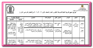 شبكة الروميساء التعليمية توزيع منهج التربية الفنية لمرحلة التعليم الثانوى 2 Periodic Table Diagram