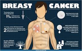 Breast cancer in men webinar has information from oncologists as well as men with breast cancer. Breast Cancer Can And Does Happen To Men The Woodlands Journal