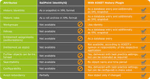 We would like to show you a description here but the site won't allow us. Kogit Plugins For Sailpoint Iiq Kogit Gmbh
