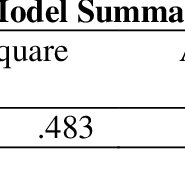 Maybe you would like to learn more about one of these? 448922 Pdfs Review Articles In Instruments