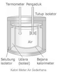 Check spelling or type a new query. Kalorimeter Rumushitung Com