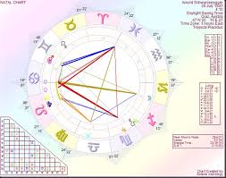 48 Prototypal Arnold Schwarzenegger Birth Chart