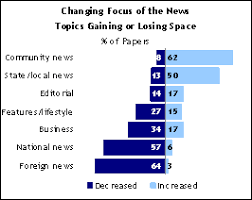 The Changing Newsroom Pew Research Center