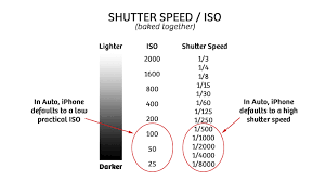 A Beginners Guide For Manual Controls In Iphone Photography