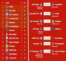Install leagues & teams 16/17 patch. Liga 1 Romania Match Day 2 Results And Table Shock Of The Round Dinamo 0 1 Botosani And Voluntari 3 1 Astra Soccer