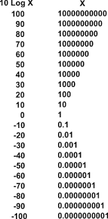Ma vediamo in dettaglio ecobonus 2020 cos'è e come funziona, a chi spetta, e per quali lavori ed interventi, cosa cambia con la nuova legge di. Decibel Wikipedia