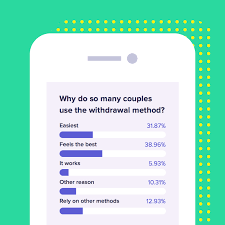 It makes other forms of birth control more effective. Popularity Of The Pull Out Method Among Women Attn