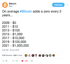 Exploitable image macros, shareable acronyms, and bitcoin sign guy. Bitcoin Halving Coinmixed Eu