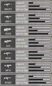 An unlock is a weapon, gadget or specialisation from the kit. Assault Class Battlefield Bad Company 2 Guide And Walkthrough
