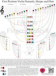 Violin Note Finder Poster Violin Beginner Violin Scales Violin
