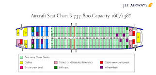 Jet Airways Airlines Aircraft Seatmaps Airline Seating