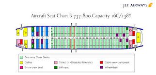 Jet Airways Airlines Aircraft Seatmaps Airline Seating