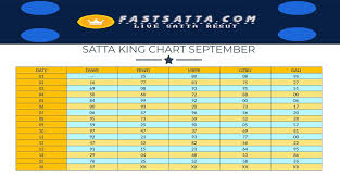 Satta King Result Up On Twitter Satta King 786 Satta Players Relate Satta King Games With The Religion 786 Is A Symbol Of The Muslim Religion They Also Worship Saibaba Before Choosing We are sattaking786.in best satta king number. satta king 786 satta players
