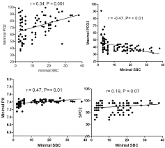 Image result for Single Breath Counting