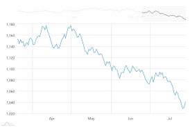 Hand Picked Js Chart By Amchart 2019