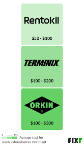 Attain peace of mind by using orkin's trained pest control technicians to help protect your home. 2021 Roach Exterminator Cost Roach Treatment Cost