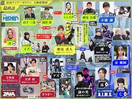 ゼロワン 46話 最終回を終えて 仮面ライダーweb 公式 東映 仮面ライダー 相関図 腹筋崩壊