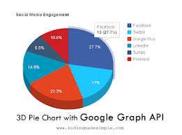Create 3d Pie Charts With Javascript And Google Charts Api