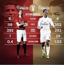 Cristiano ronaldo is considering a return to manchester united more seriously than at any other point since leaving old trafford 11 years ago. Manchester United S Cristiano Ronaldo Vs Real Madrid S Cristiano Ronaldo Soccer
