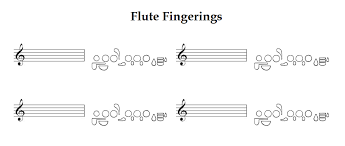 Blank Flute Fingering Chart Creating Fingering Charts With
