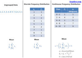 Chapter 15 Class 11 Statistics Formula Sheet Miscellaneous