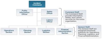 customization of ics exploring emergency management