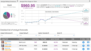Stock prices may also move more quickly in this environment. Tipranks News Stock Market News Research And Ideas