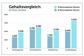 Wie kann man eine gute bewerbung schreiben? Sozialassistent Aufgaben Ausbildung Gehalt Bewerbung