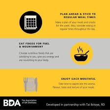 Bda Sports Nutrition Group On Twitter Nel 2020