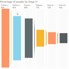 Power Bi Visuals And Custom Analytics Tools Maq Software