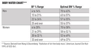 51 Cogent Average Body Fat Percentage Chart