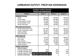 Sebelum masuk pada contoh bisnis plan sederhana, kita pahami dulu apa itu bisnis plan dan kenapa anda sebagai pelaku usaha penting untuk menyusunnya. Pakej Penyediaan Rancangan Perniagaan Software Perniagaan